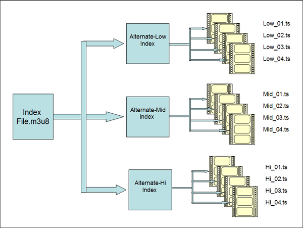 m3u8-road-map